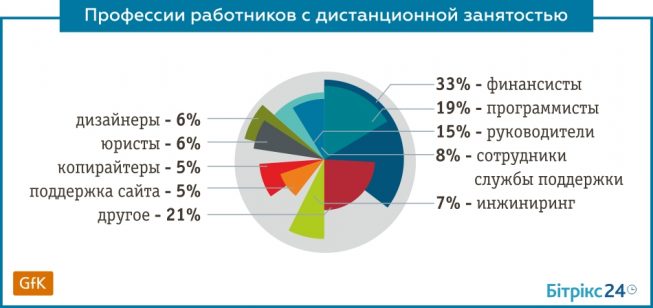 Фото Можно Работать